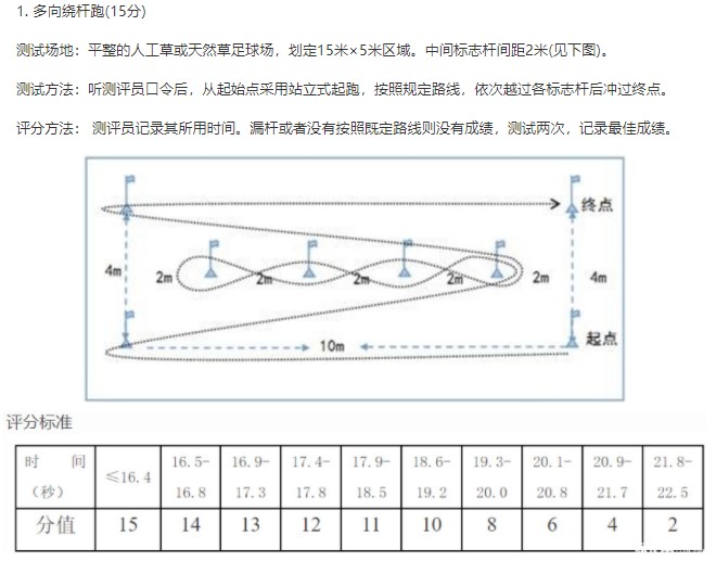 南京2022年中考特长生政策,南京体育特长生招生条件