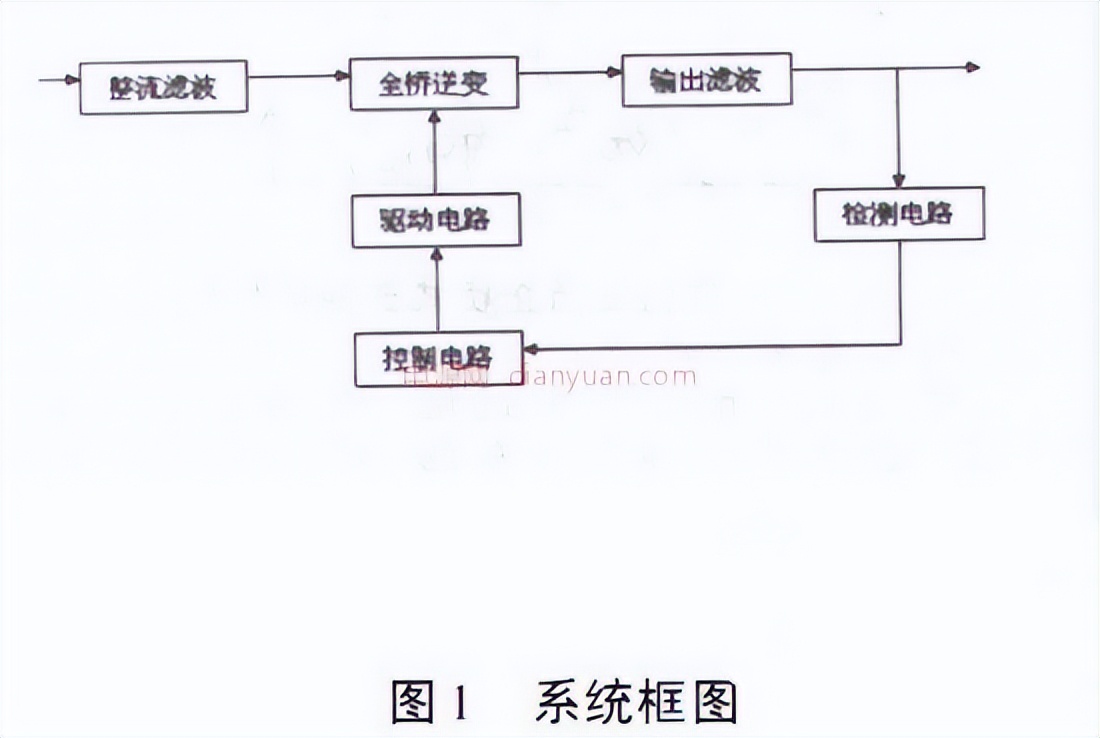 如何理解pwm技术,pwm技术讲解