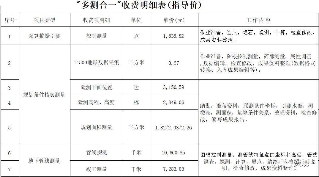 测绘公司面积收费价目表,工程测量测绘机构报价