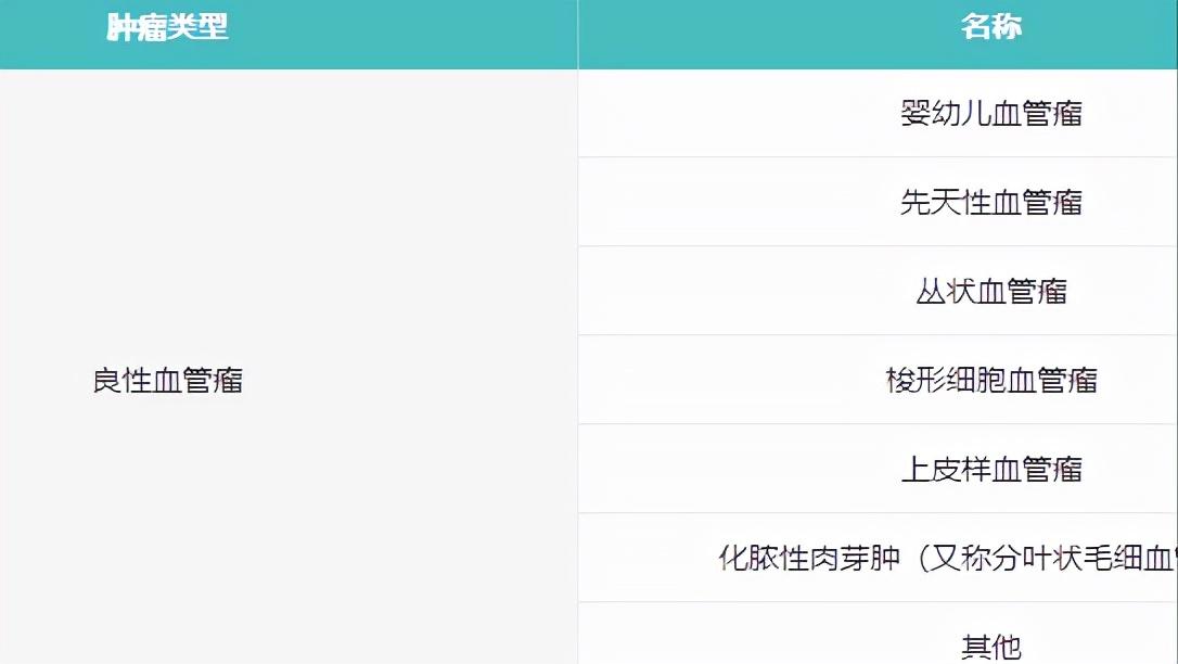 小孩身上有小红点抹啥药,孩子身上起了一个化脓性肉芽肿