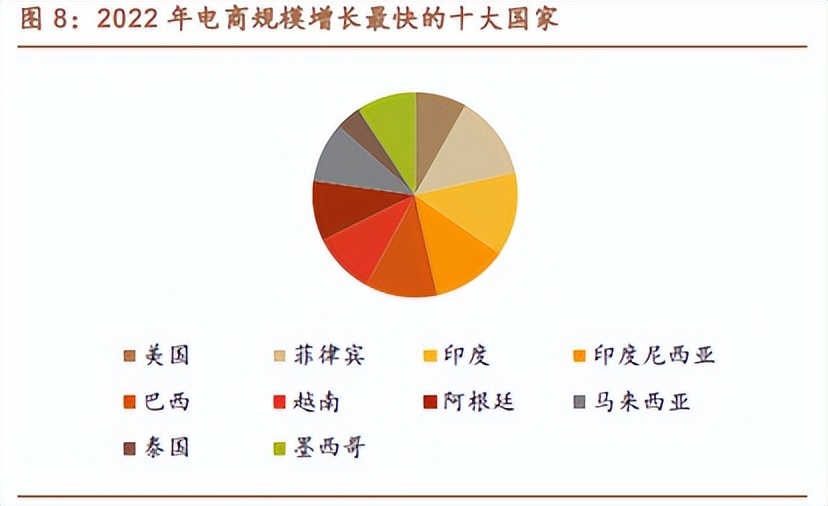 跨境物流内卷,跨境物流发展现状及对策研究