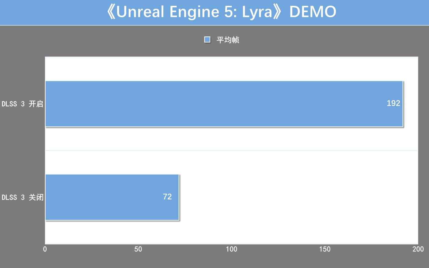 影驰rtx4060金属大师oc测评,影驰显卡rtx3060ti骁将
