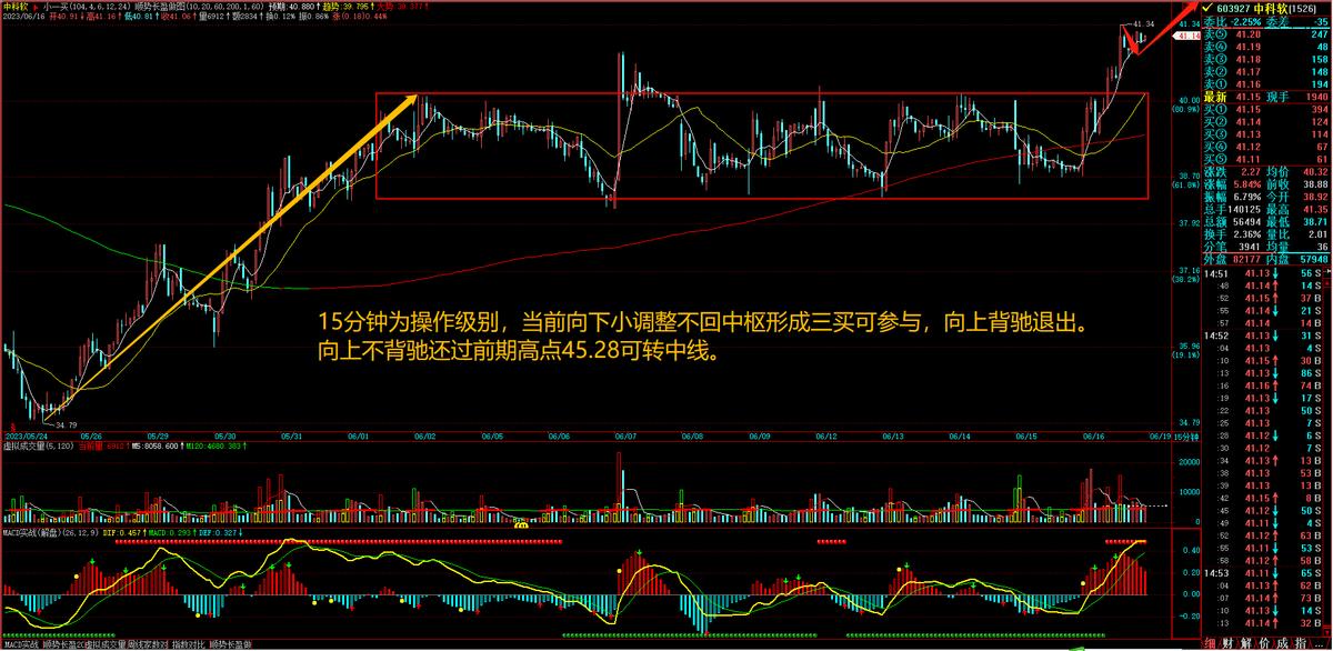 长盈股票分析,长盈科技股票最新分析