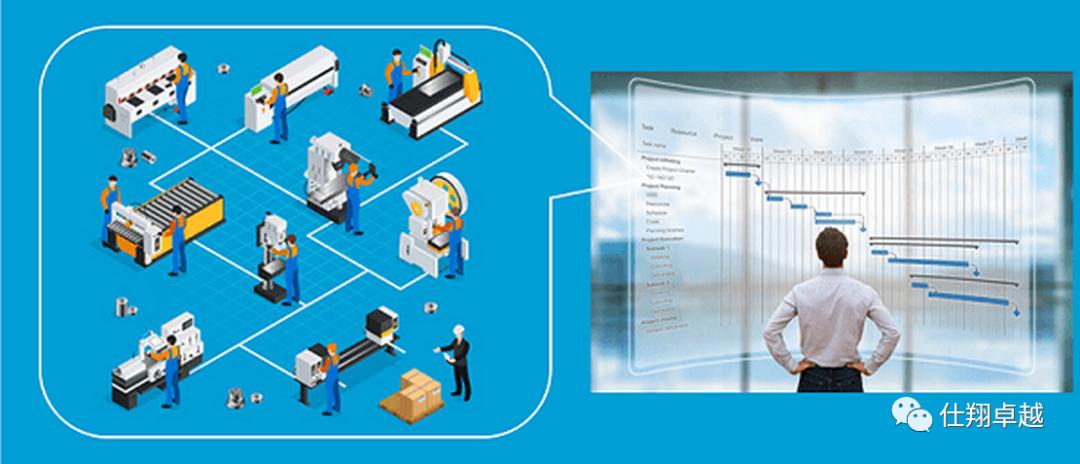 制造业企业运营管理,制造业的生产管理模式