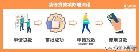 装修贷一般多久可以放款,2021如何申请房子的装修贷