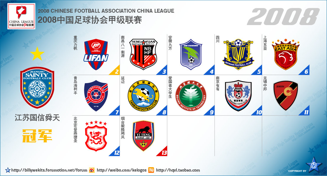 中国足球乙级联赛最新排名,中国次级联赛