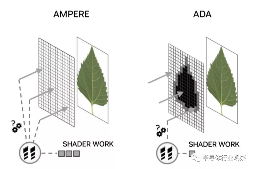 华为自研芯片架构,苹果手机芯片架构