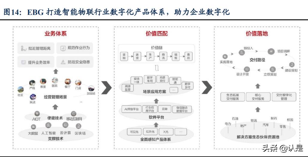 海康威视技术分析,海康威视的科技成长性