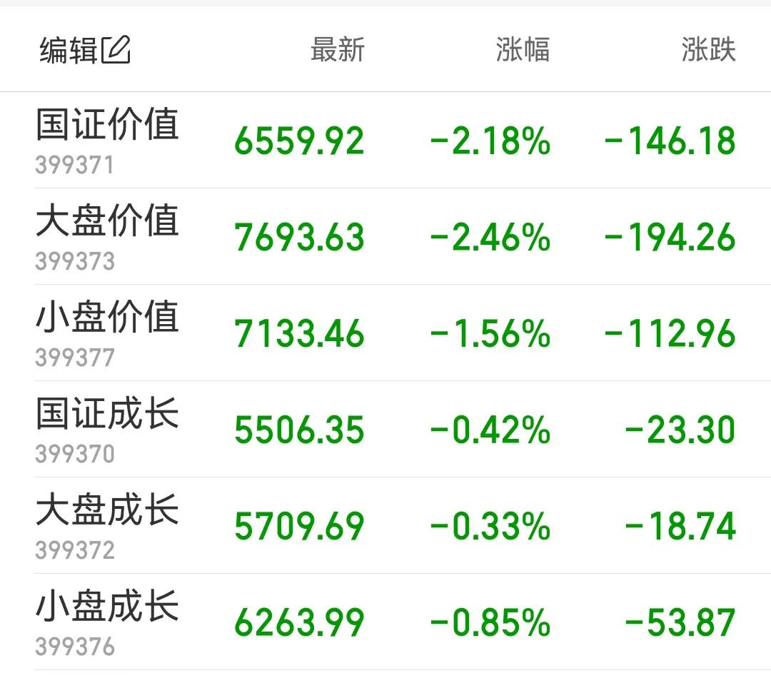 什么是价值型股票成长型股票,什么是价值类股票
