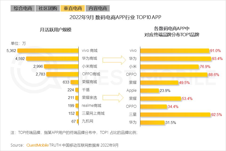 互联网激发线下商业消费潜力,互联网是如何改变人们的消费生活