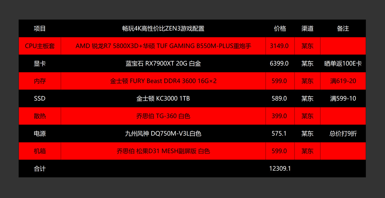 amdr5配置推荐,amdddr5参数