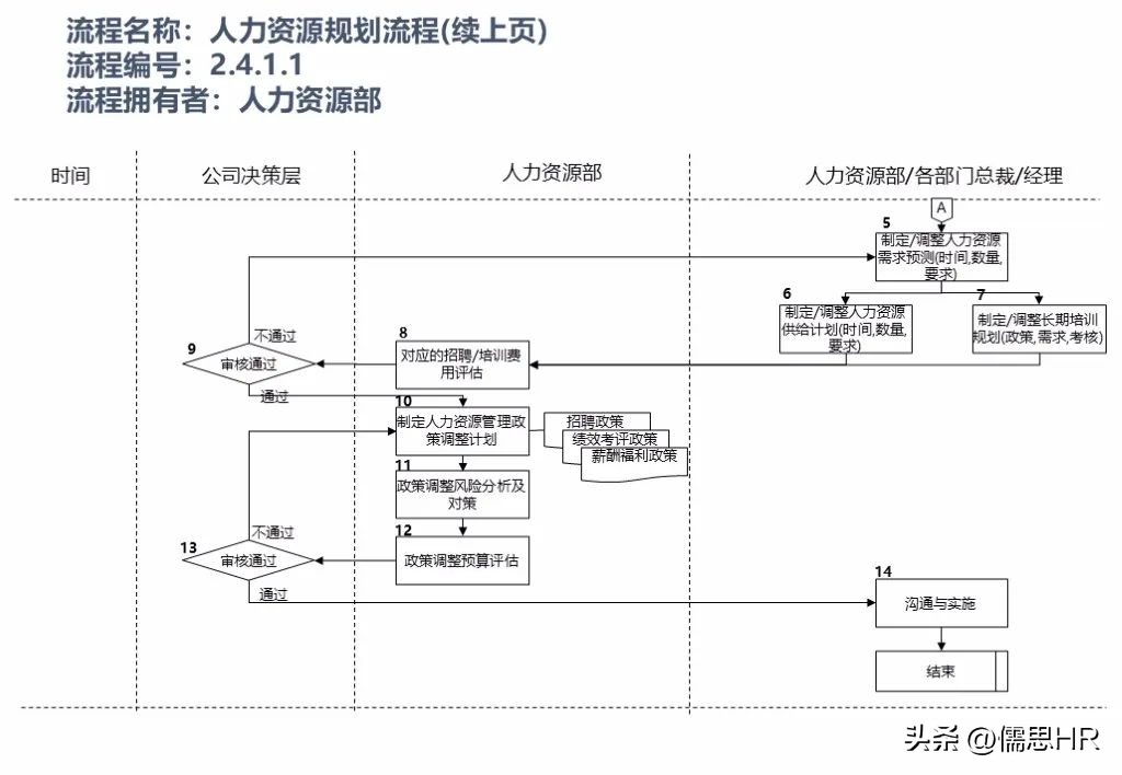 人力资源sop标准化操作流程范例,人力资源管理实操从入门到精通ppt