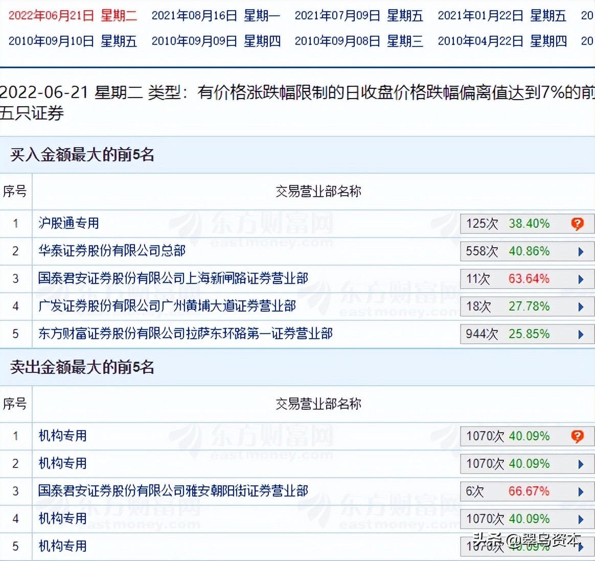 北方*土稀**和包钢股份“跳踢踏舞”，内幕信息泄露不存在？