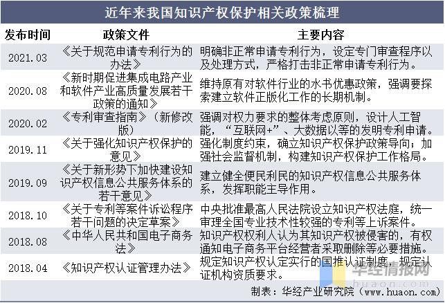 全球显示屏市场规模,字库经营状况