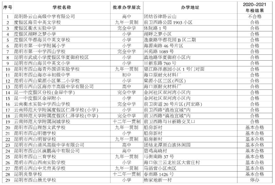 昆明校外培训课英语收费,昆明西山区校外培训