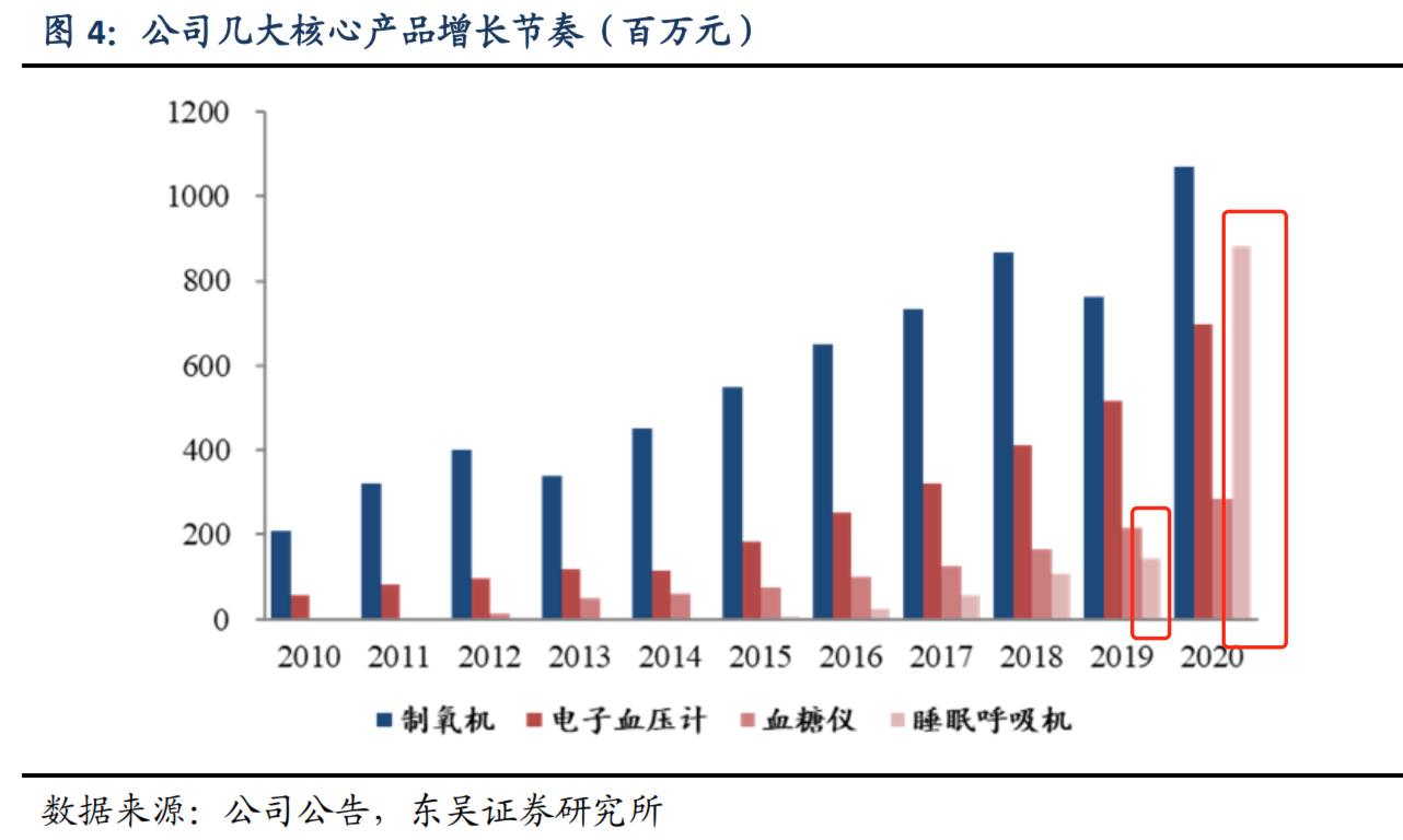 被低估的医疗器械龙头,被低估医疗龙头
