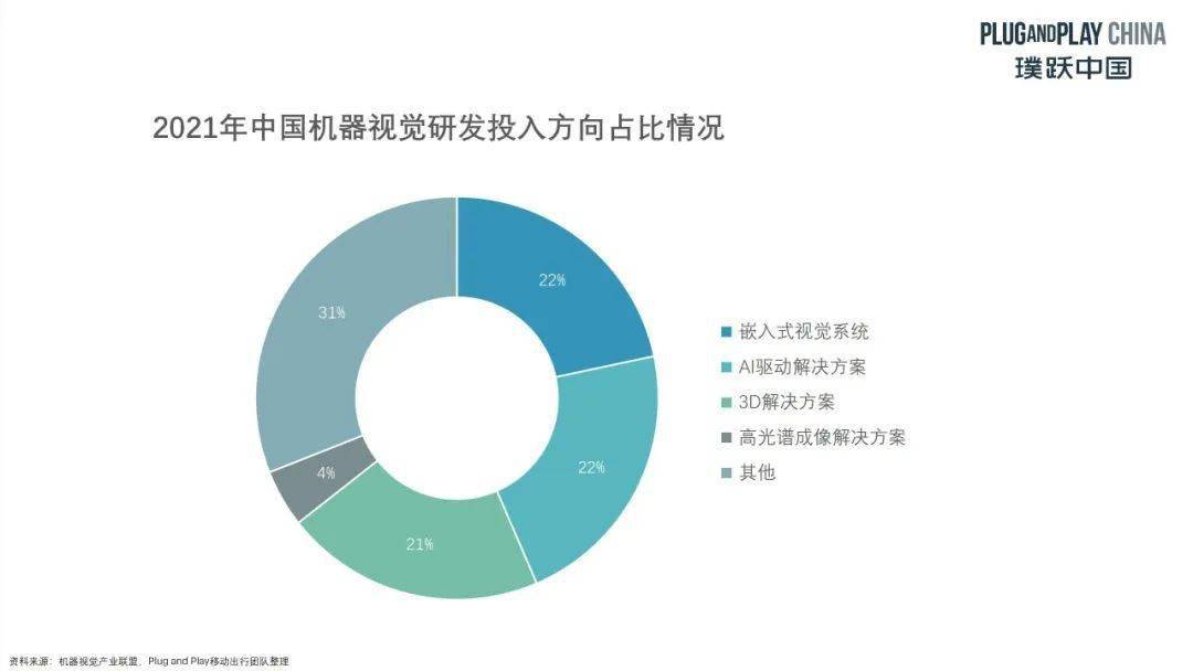 机器视觉是机械制造智慧之眼,机器视觉智能制造之眼