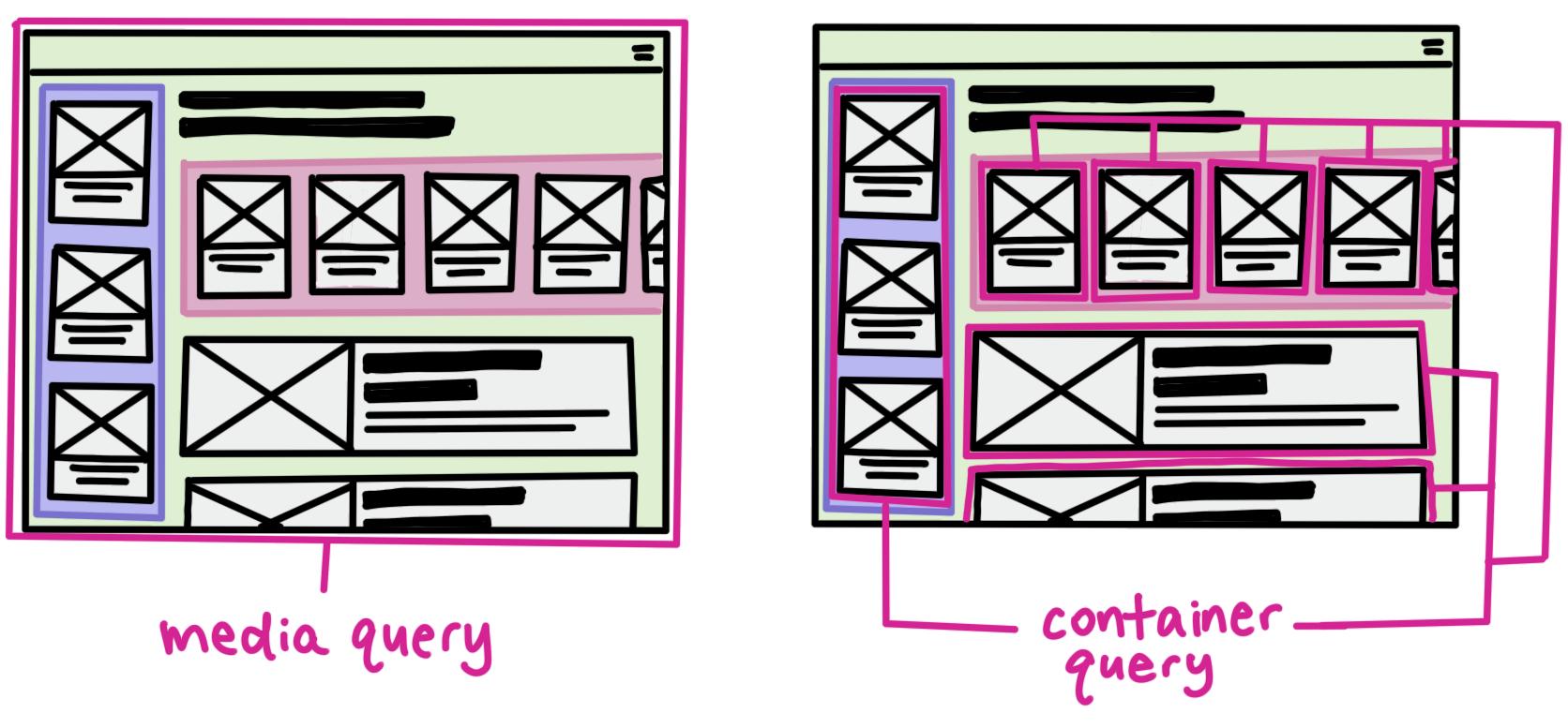 css媒体查询的使用,css媒体查询详解