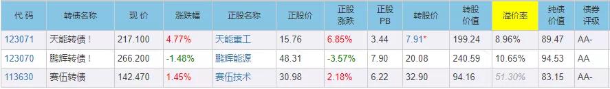 杭锅转债股吧,大肉签转债上市时间