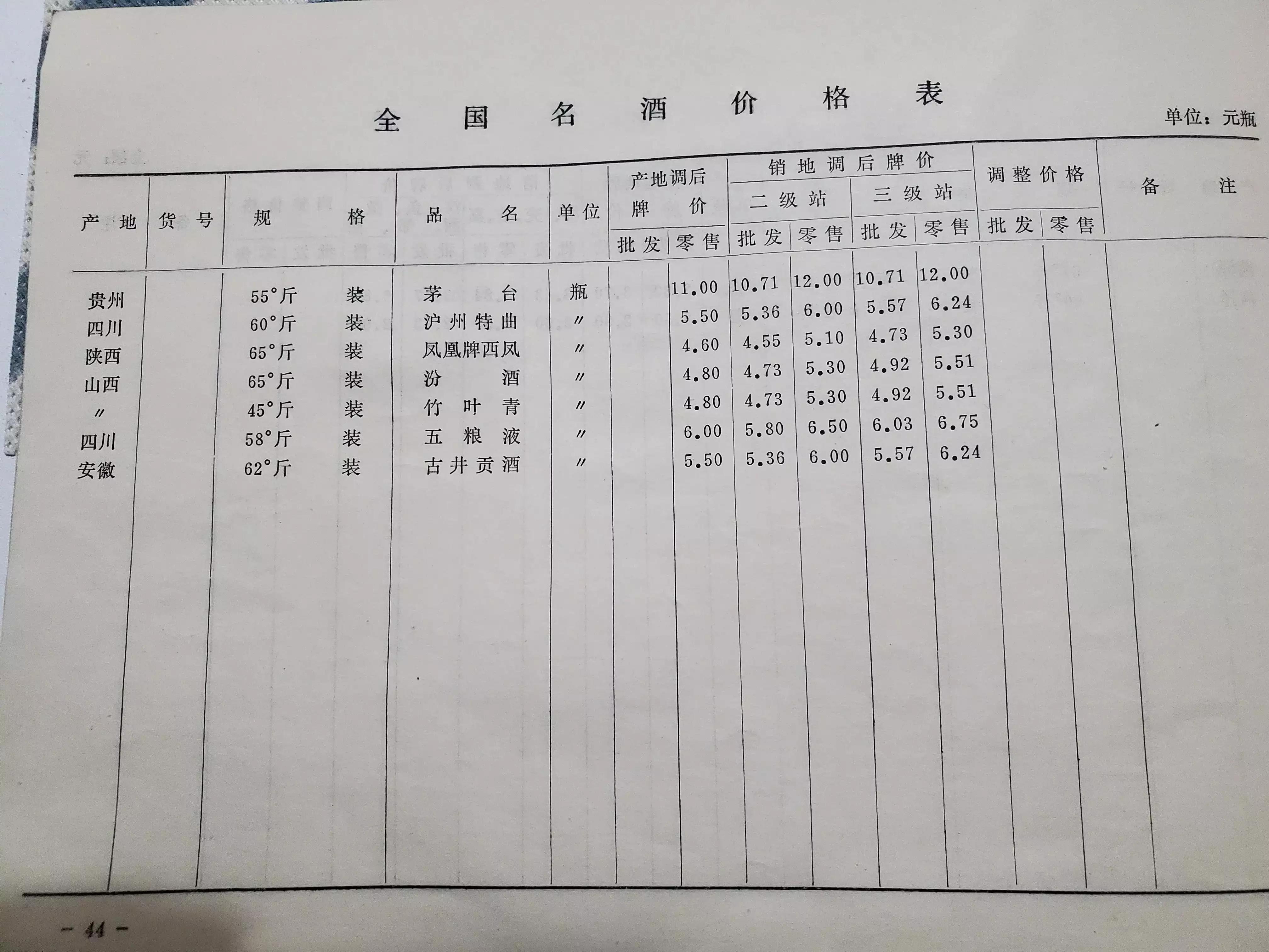 贵州茅台最新价目表,贵州茅台历次大的价格波动