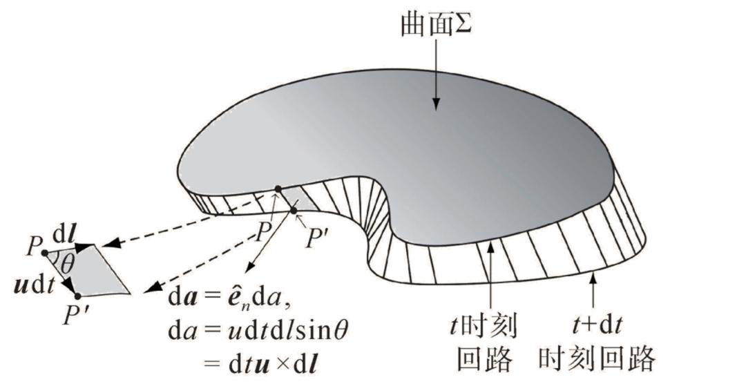 电磁感应现象是磁生电吗,电磁感应现象产生的电流叫做什么