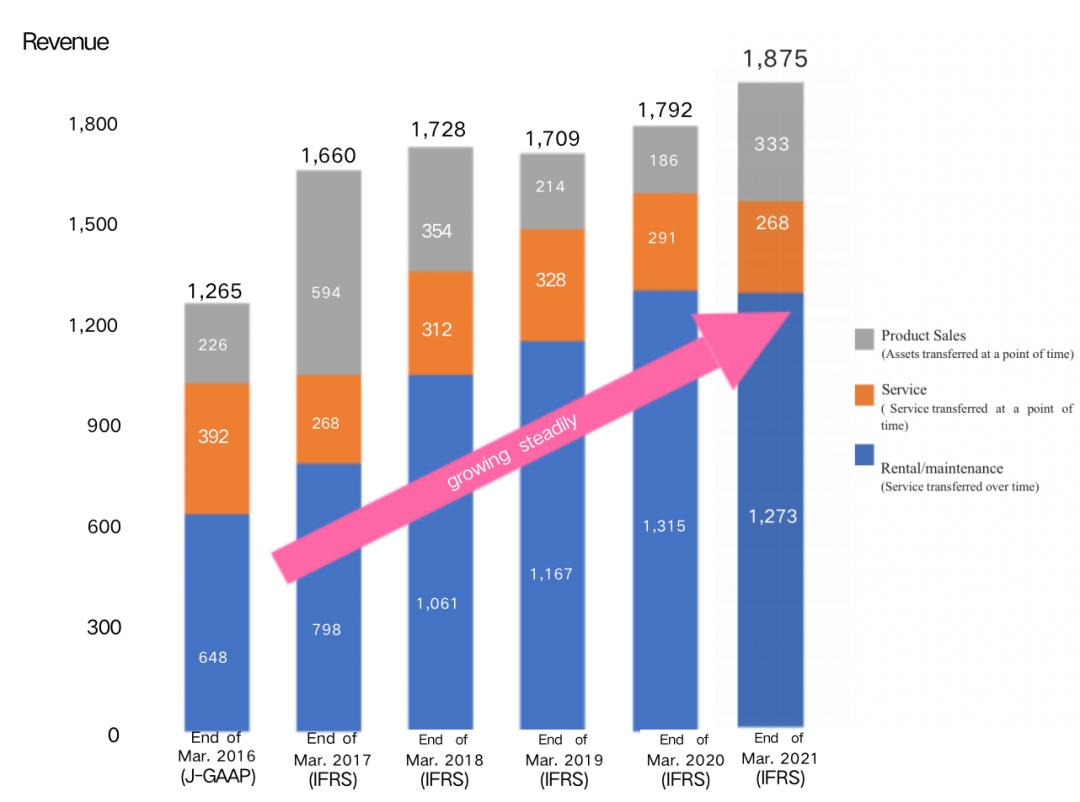 为世界杯开球的外骨骼机器人，股价狂跌99%之后未来在哪？