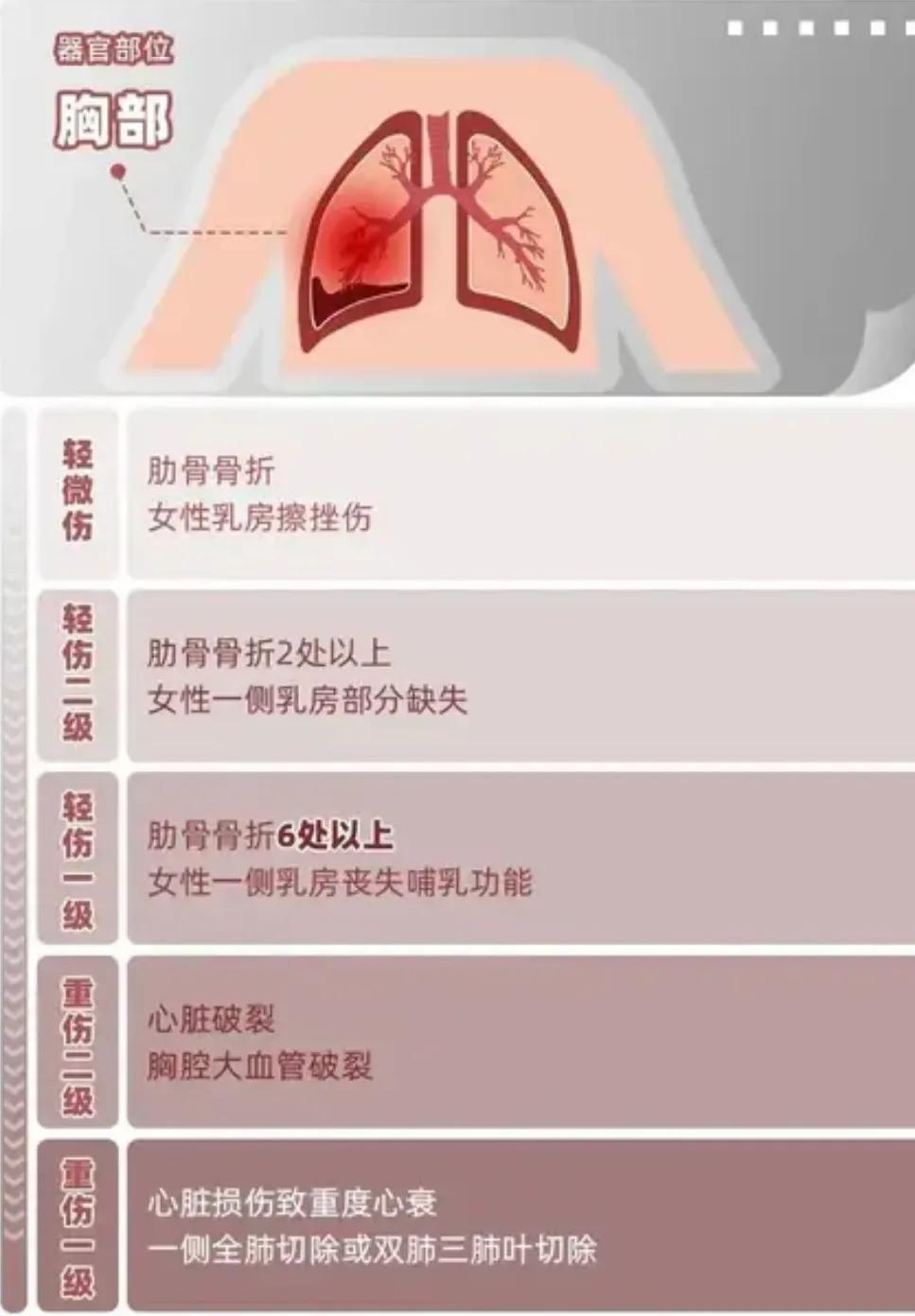 唐山打人轻伤二级鉴定标准,唐山事件轻伤二级