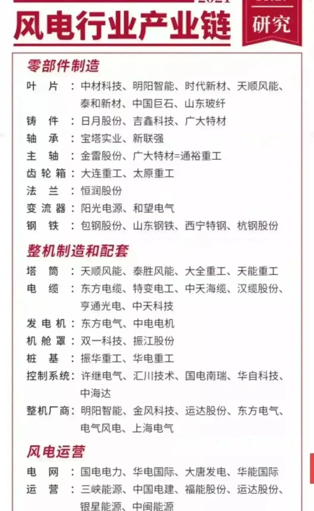 五大具有爆发潜力板块及个股,a股未来最具潜质个股