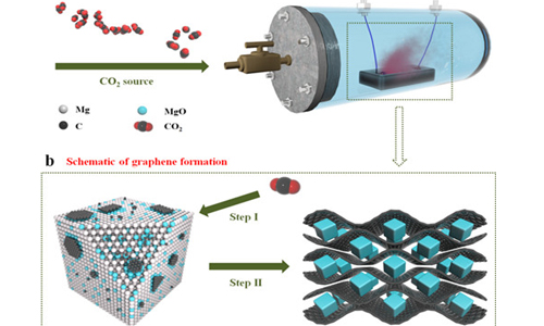 浜屾哀鍖栭拰浣滆秴绾х數瀹瑰櫒鐢垫瀬鏉愭枡,姘у寲閽岃秴绾х數瀹瑰櫒鍥炴敹
