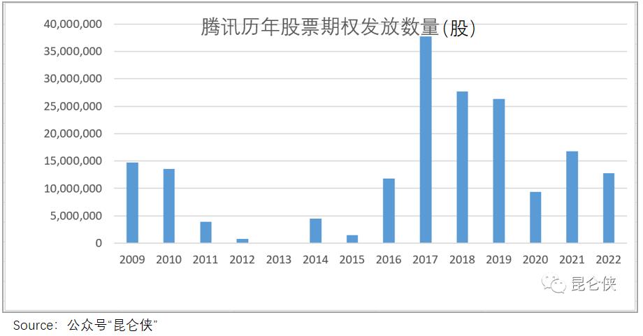 腾讯“降本”真相：肥了高管，苦了员工，坑了投资人