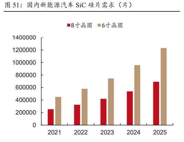 时代电气的功率半导体,时代电气研发实力