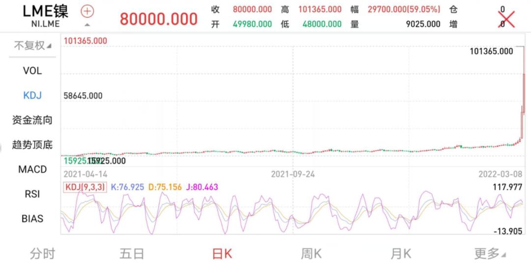 青山伦镍逼空事件是怎么回事,青山镍逼空结局