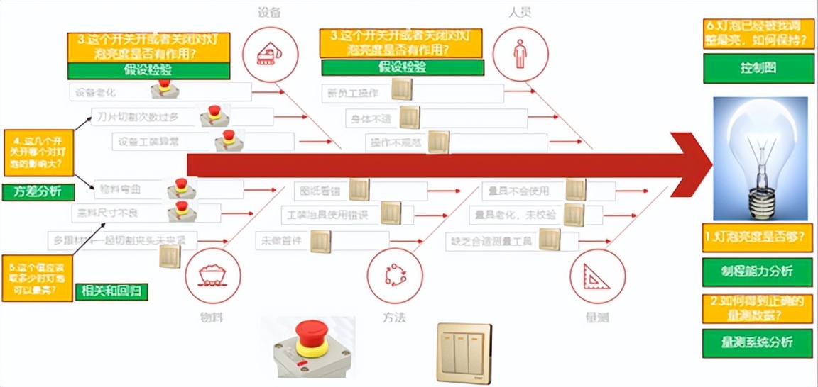 数据分析和数字化转型,数据分析师的核心竞争力有哪些