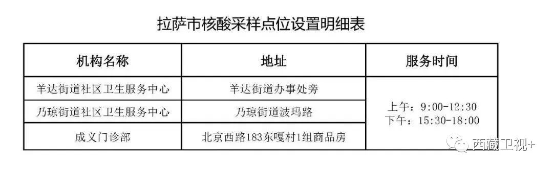 核酸检测收藏,如何收藏核酸检测报告