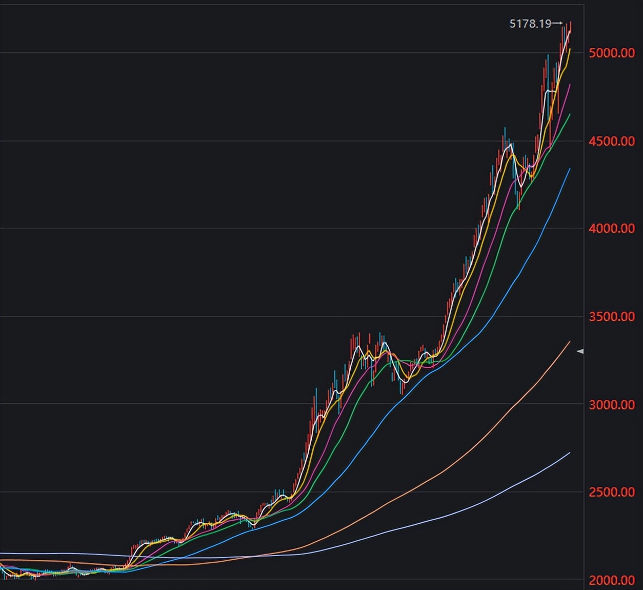 股票必看几项数据,股市必看