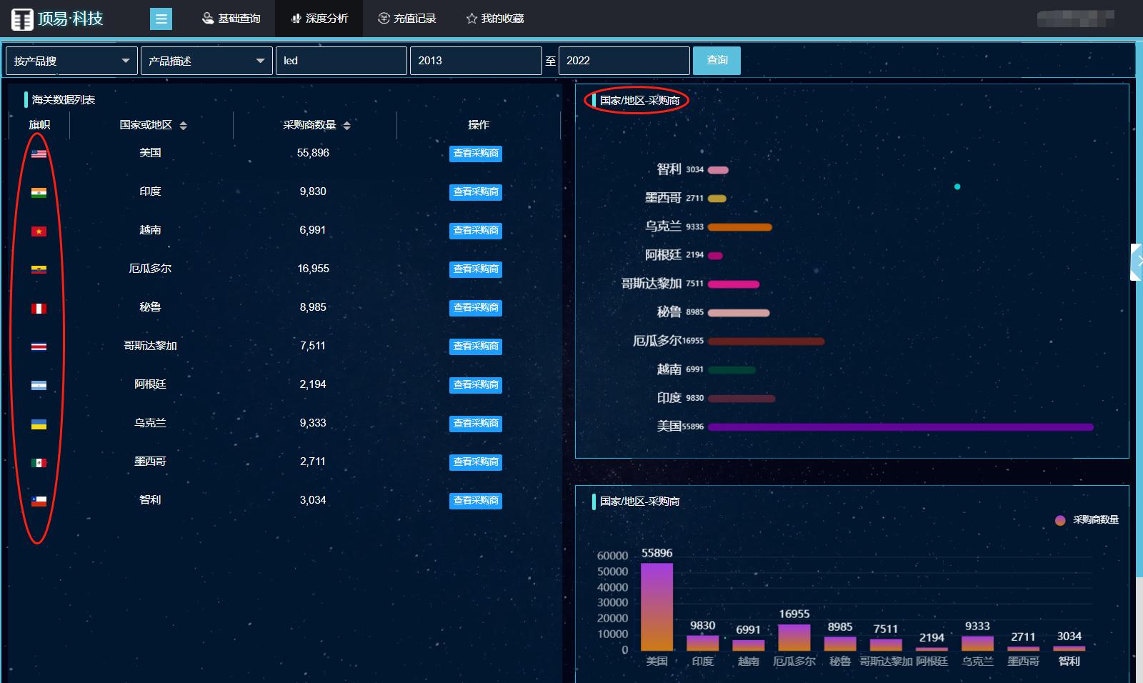 如何做好外贸销售的技巧,如何做好外贸公司电商