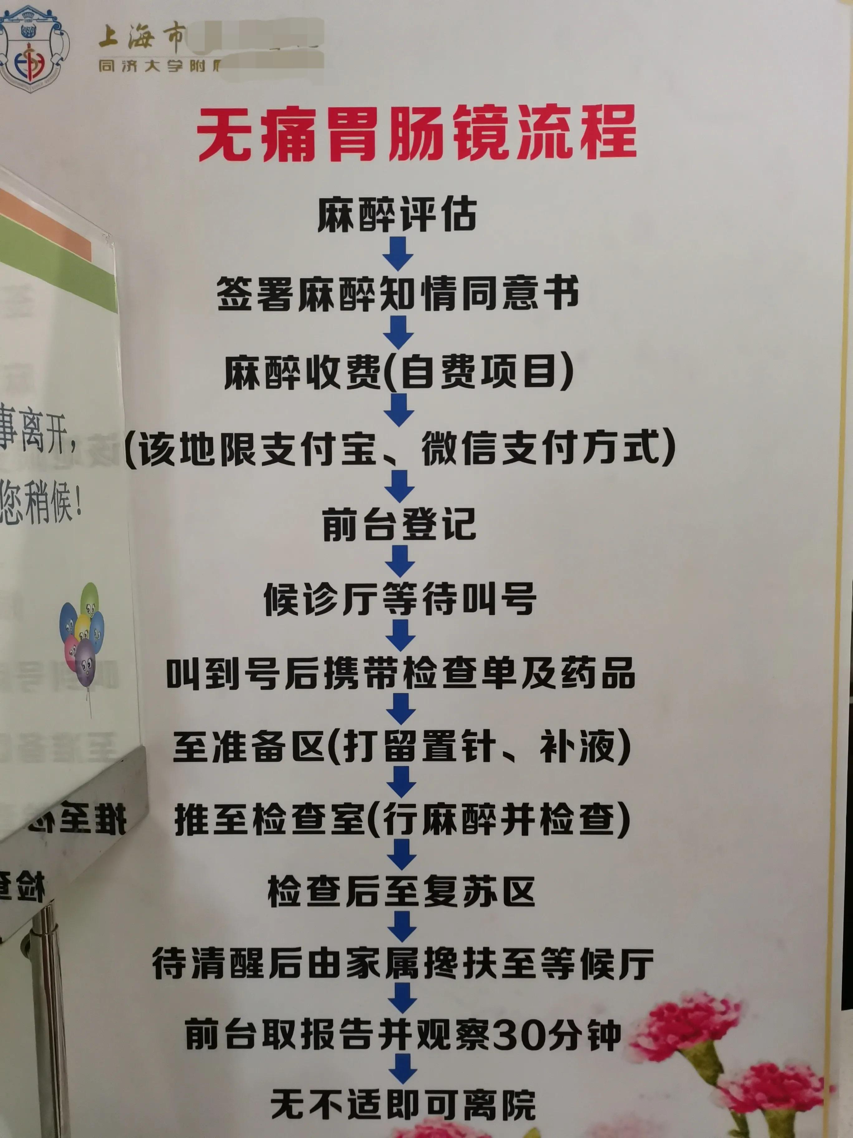 无痛肠胃镜检查一般需要多少钱,无痛肠胃镜从挂号到检查要多少天