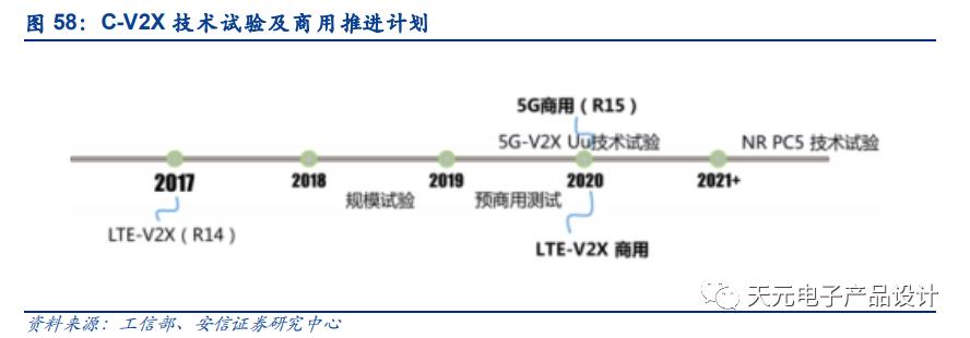 三万字深度报告：汽车电子