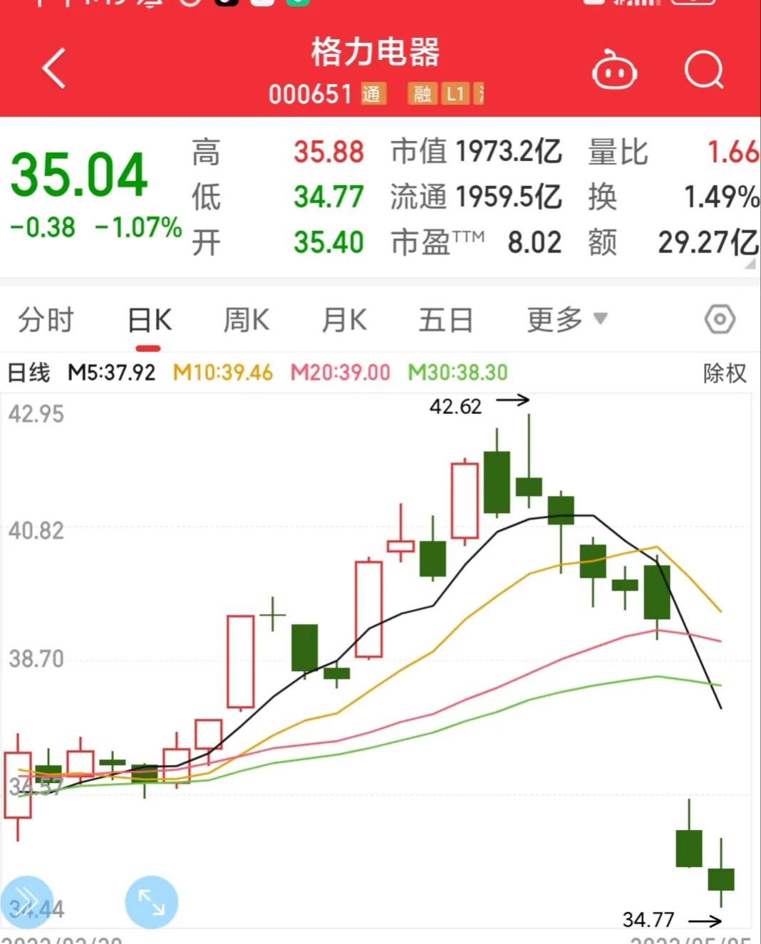 格力董明珠股票冻结原因,董明珠谈格力电器股票