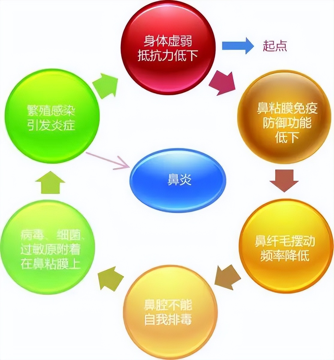 吃辣椒就流鼻涕什么原因,本来吃辣椒流鼻涕后来好了