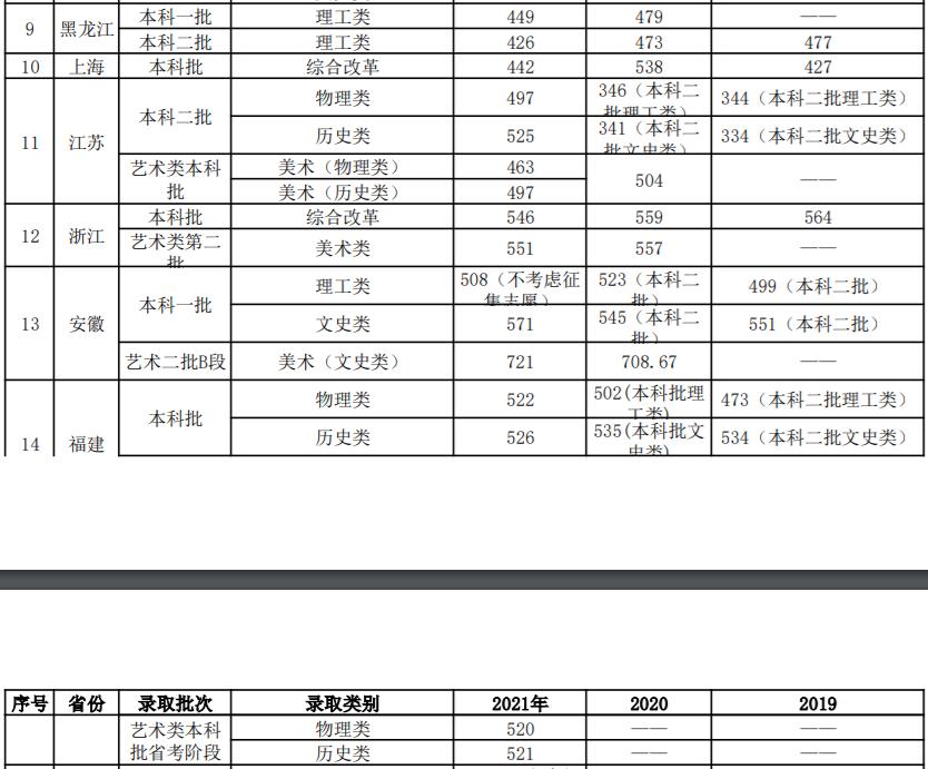 山东潍坊即将改名的大学,山东改名的专科大学