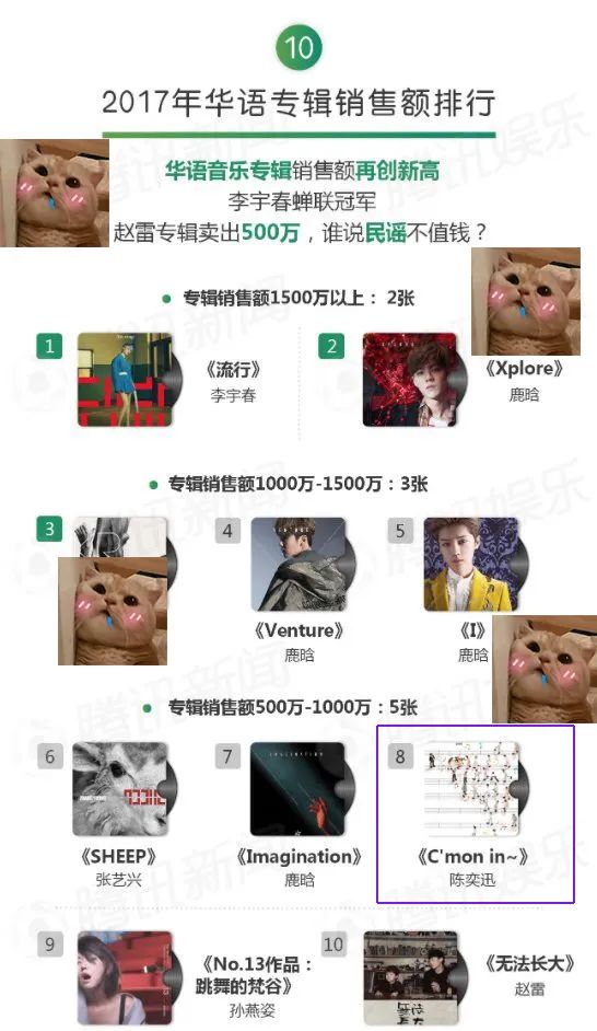 顶级明星的收入,顶级歌手一年版权收入