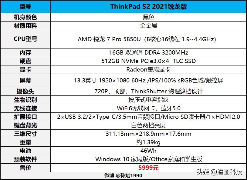 thinkpads22021锐龙版配置,thinkpads2锐龙评测