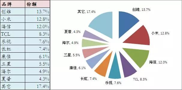 长虹的辉煌与失落,长虹的现状与发展前景