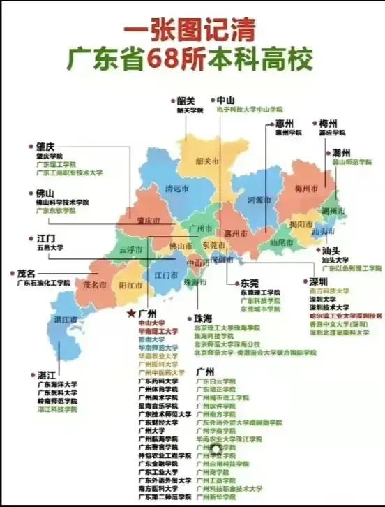 一文看懂2021新高考志愿填报,2023广东物理类本科征集志愿