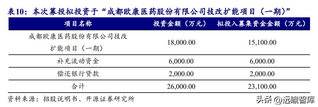天然黄酮提取“小巨人”，欧康医药：推进中草药融入主流市场
