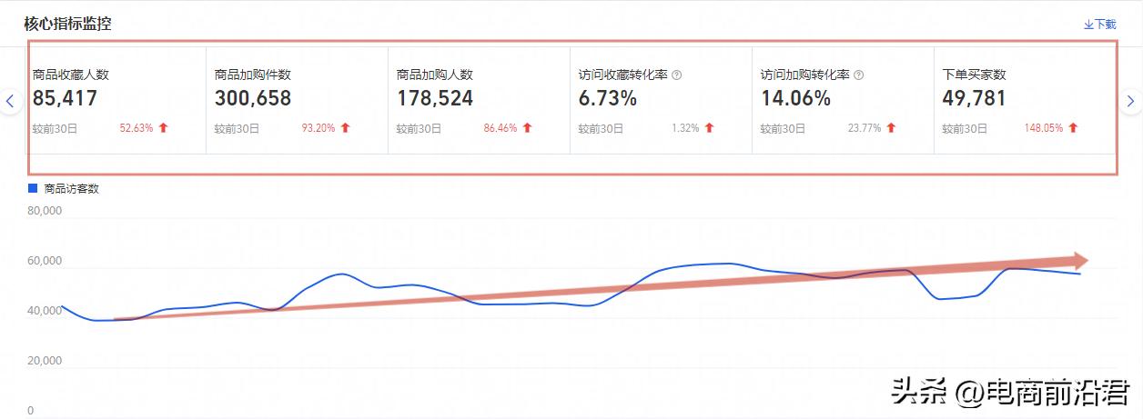 淘宝卖家提升人气的方法和技巧,淘宝卖家怎么提升销量