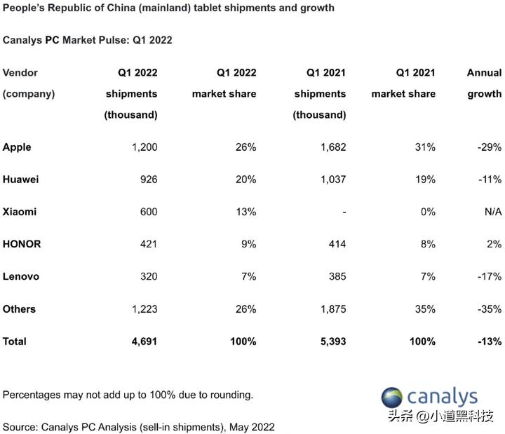 华为平板和ipad功能上有哪些区别,华为平板为什么那么成功