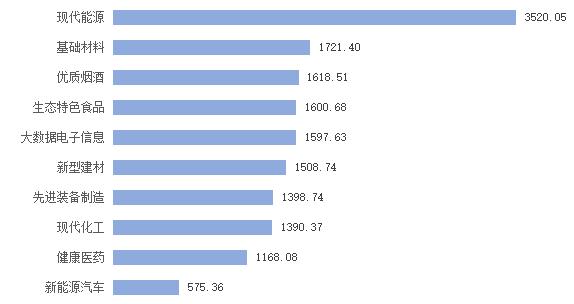 贵州省2021年规模以上工业增加值,2023贵州各市工业产值