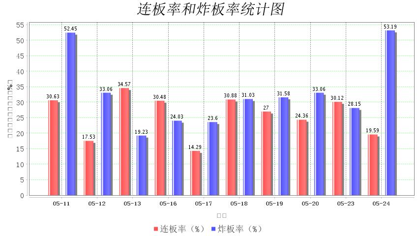 股市上涨大数据分析,股市行情最新分析6月16日
